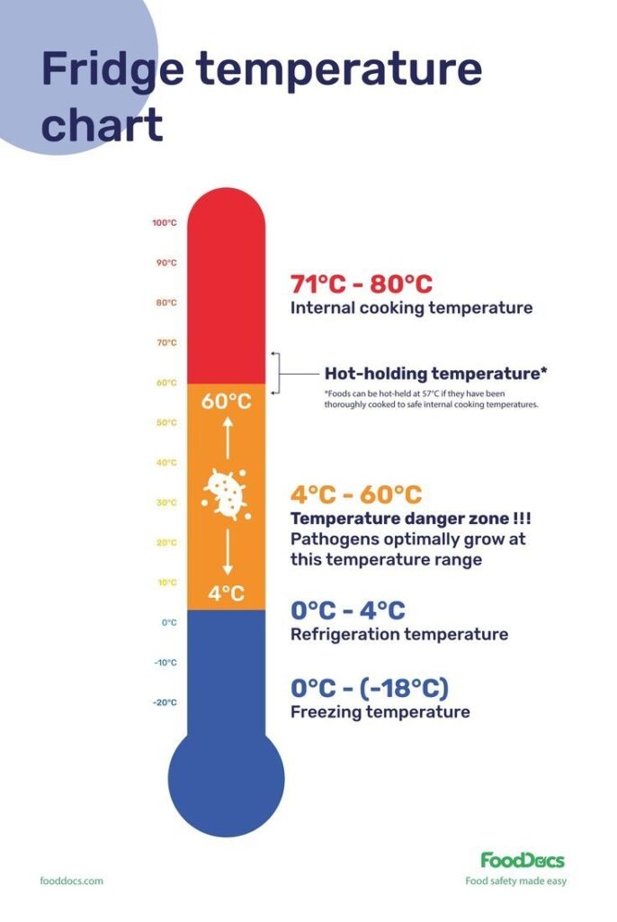 Οργάνωση ψυγείου: Ο οδηγός που θα σε κάνει να πετάς λιγότερα τρόφιμα